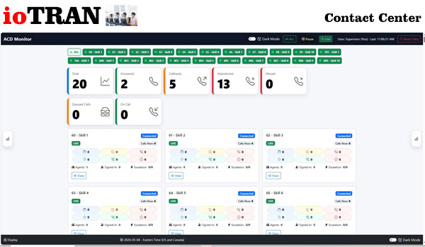 Contact Center ACD Queue and Monitor - Reporting - ioTRAN
