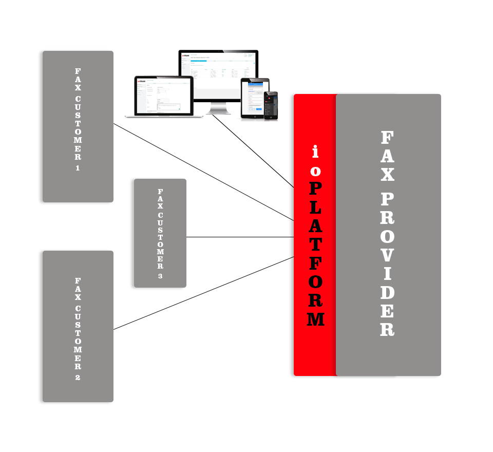 FAX Service Provider