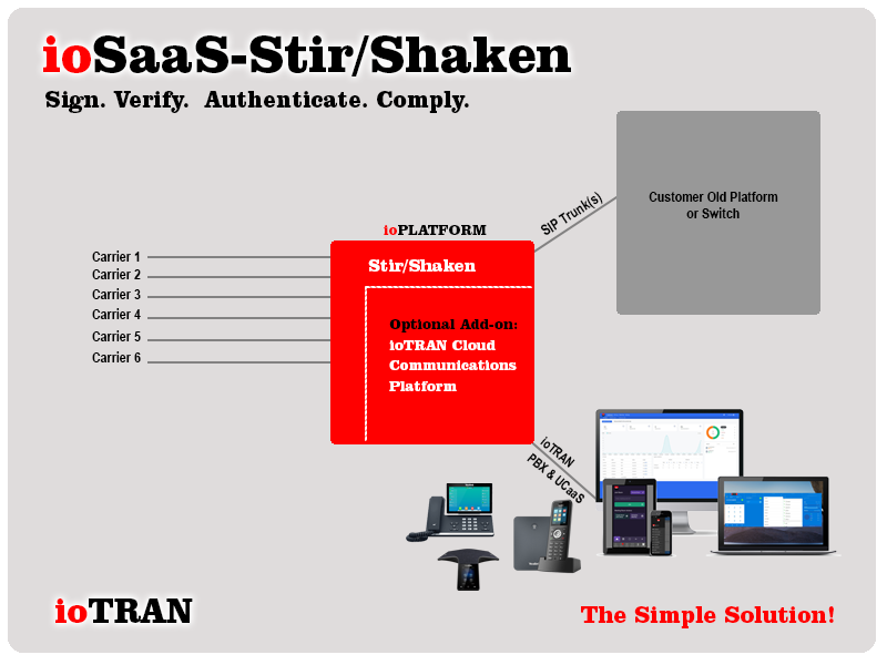 Stir/Shaken Solutions for VoIP Providers - Cost Effective