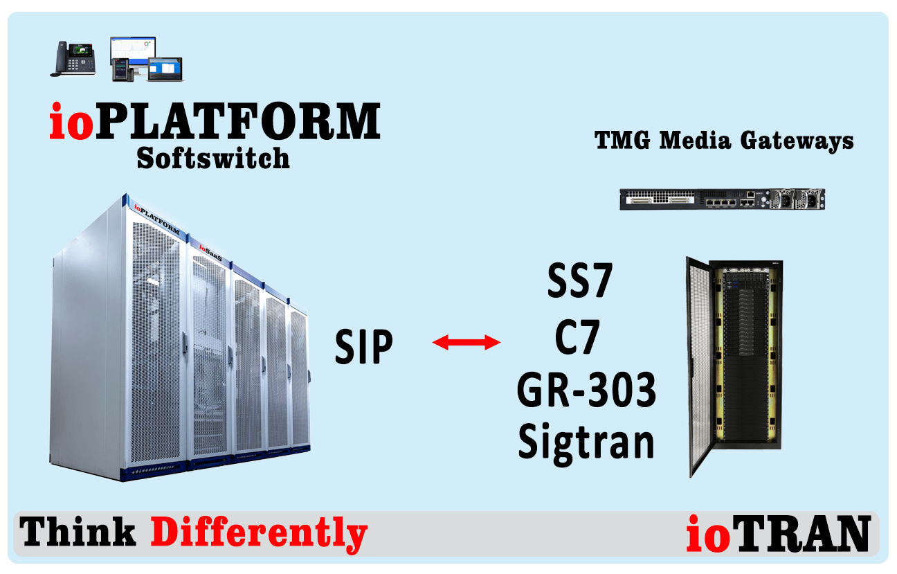 SS7, C7, GR-303, And Sigtran Conversion - ioPLATFORM